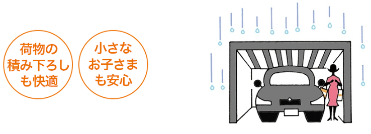 愛車を守り、暮らしを便利に!失敗しないカーポート選びのポイント みとよのブログ 写真1