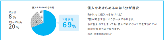 みとよの面格子取付で窓の防犯対策を強化の施工事例詳細写真1