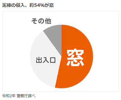 みとよの窓サッシ（内窓）工事の施工事例詳細写真4