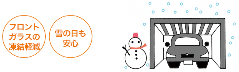 愛車を守り、暮らしを便利に!失敗しないカーポート選びのポイント みとよのブログ 写真3