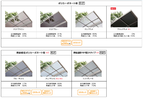 みとよのカーポート工事の施工事例詳細写真4