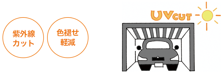 愛車を守り、暮らしを便利に!失敗しないカーポート選びのポイント みとよのブログ 写真4