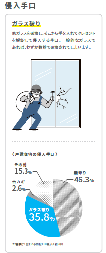 みとよの面格子取付で窓の防犯対策を強化の施工事例詳細写真2