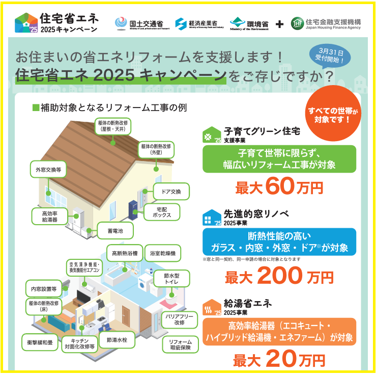 省エネ住宅２０２５キャンペーン みとよのブログ 写真1