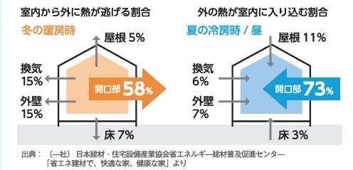 みとよの窓改修工事【先進的窓リノベ補助金を活用】の施工事例詳細写真3