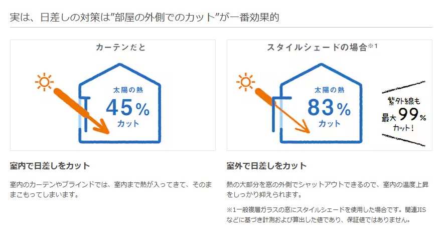 みとよの日射遮蔽シェードの施工事例詳細写真4