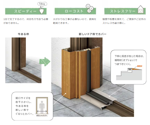 【約1日で玄関が激変!】LIXIL『リシェント』で冬も暖かく、防犯性もアップ みとよのブログ 写真2