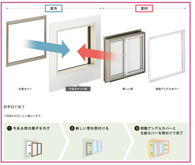 補助金対象のLIXIL「リプラス」で、古い窓の悩みを解決しませんか みとよのブログ 写真2