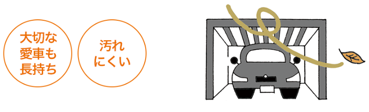 愛車を守り、暮らしを便利に!失敗しないカーポート選びのポイント みとよのブログ 写真2