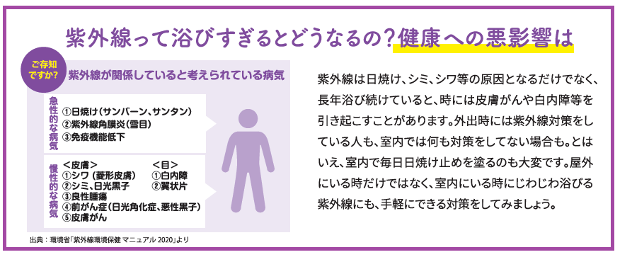 お家の中の紫外線対策しませんか🌞 みとよのブログ 写真2