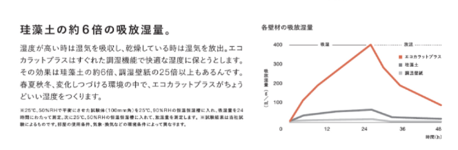 みとよの網戸にペットドアの施工事例詳細写真5