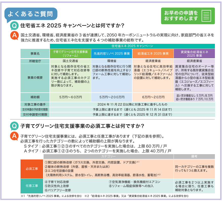省エネ住宅２０２５キャンペーン みとよのブログ 写真2
