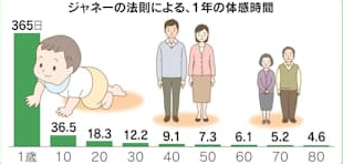 今年も残り3ケ月になりました! みとよのブログ 写真1