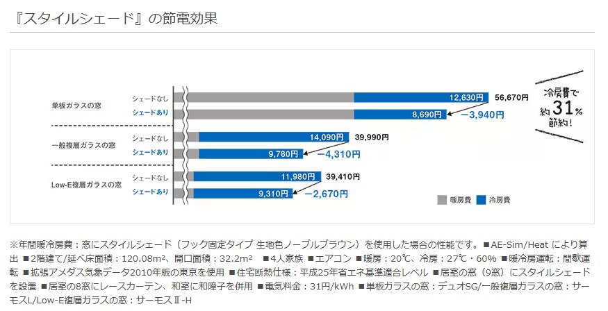 みとよの日射遮蔽シェードの施工事例詳細写真6