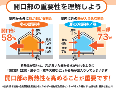 「まど断熱」省エネリフォームを解説します ヤマセイのブログ 写真2