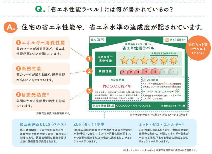 先進的窓リノベ2025事業の「省エネ部位ラベル」て何？ ヤマセイのブログ 写真2