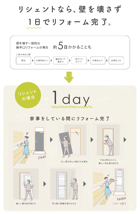 ヤマセイの結露・すきま風を解消!勝手口ドア交換で暖かキッチンにの施工事例詳細写真1