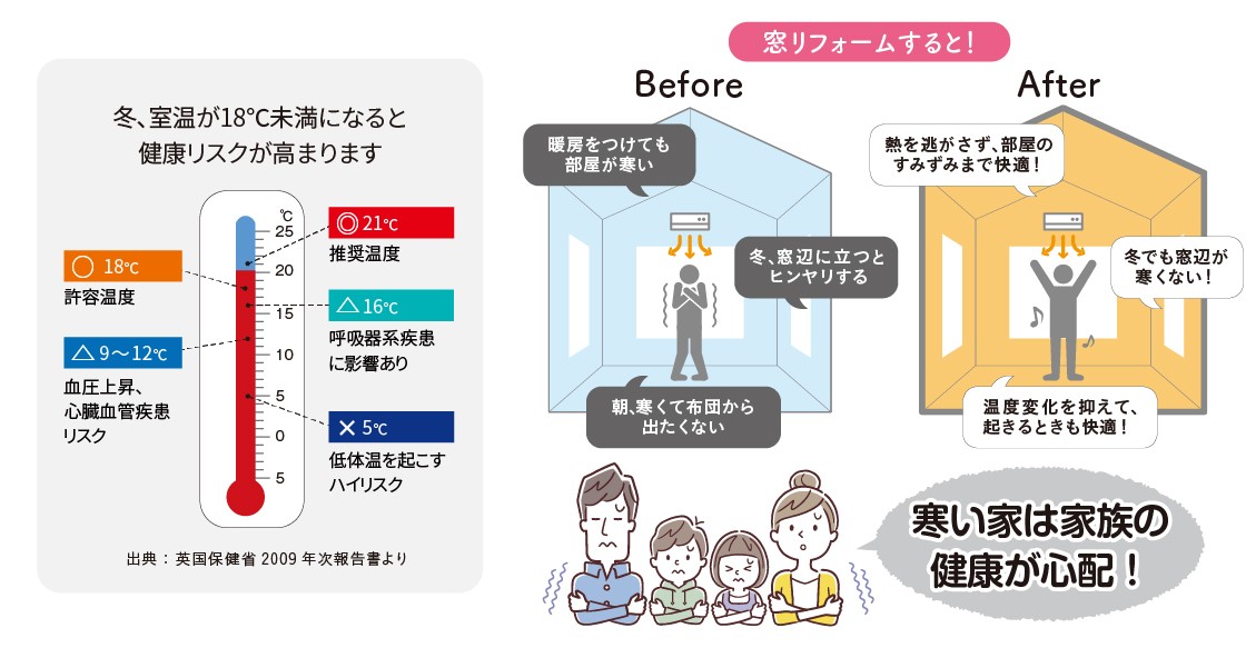 ヤマセイの【新潟市】洗面所が寒い!内窓で断熱&補助金活用リフォームの施工事例詳細写真1
