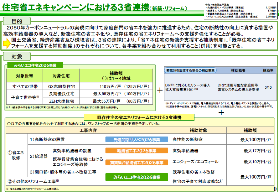【2026年度先進的窓リノベ事業】補助金の受付開始します ヤマセイのイベントキャンペーン 写真3