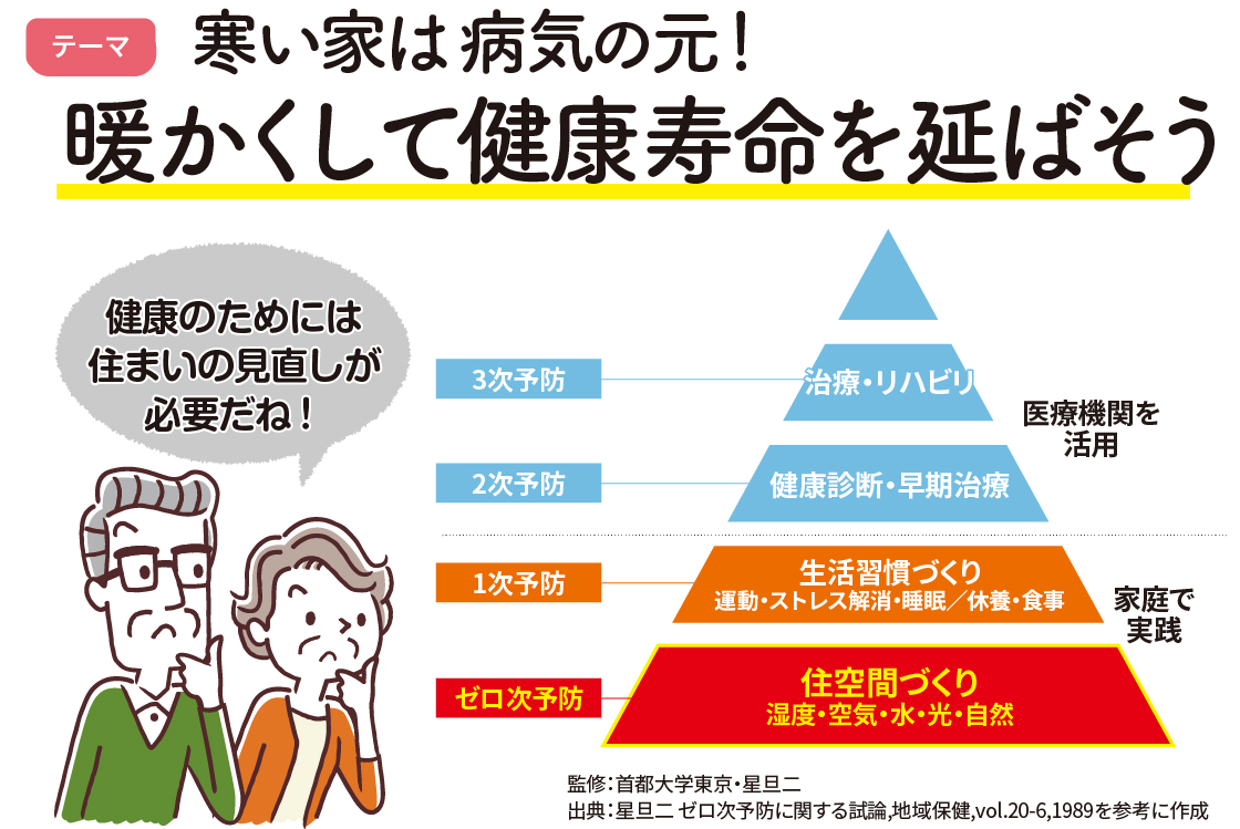 寒い家は病気の元！暖かくして健康寿命を延ばそう ヤマセイのブログ 写真1