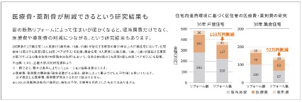 ヤマセイの【受験対策に!】防音・断熱・結露対策が一度に叶う!内窓インプラス施工例の施工事例詳細写真4