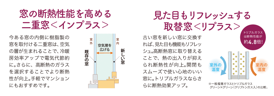 【新潟市の冬は補助金でお得に！】窓リフォームで寒さ対策＆暖房費節約 ヤマセイのブログ 写真3