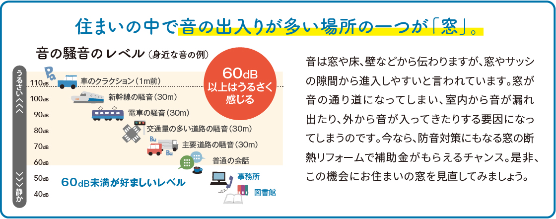【騒音問題とその対策】毎日の騒音のお悩みも　「窓」からできる防音対策 ヤマセイのブログ 写真2