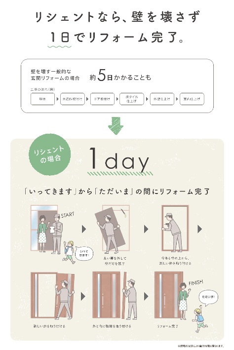 ヤマセイの【施工例】新潟市で玄関ドアを断熱化!補助金でお得に1日リフォームの施工事例詳細写真1