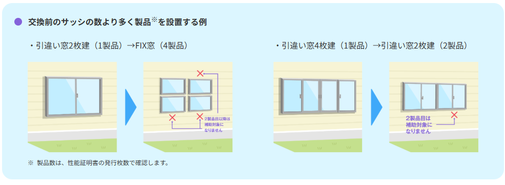 【重要】補助金を活用する方へ｜2025年9月15日以降の「窓・ドアリフォーム補助要件」見直しにご注意！ ヤマセイのブログ 写真2