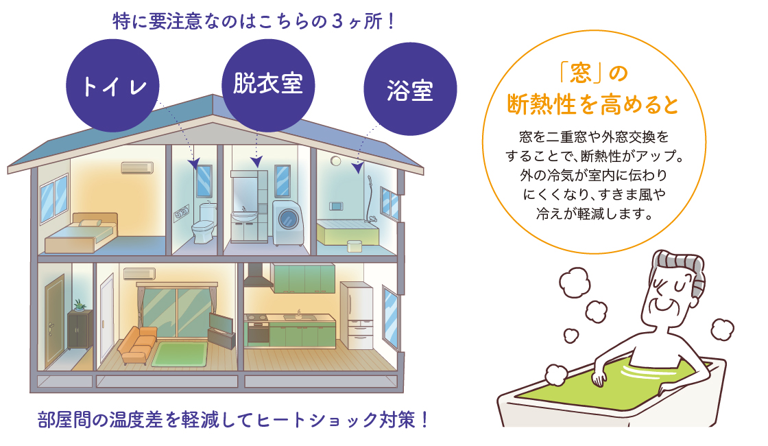 【入る隙なしリフォーム総まとめ】窓・玄関・水まわりの寒さを“壊さず”一気に改善する方法 ヤマセイのブログ 写真5
