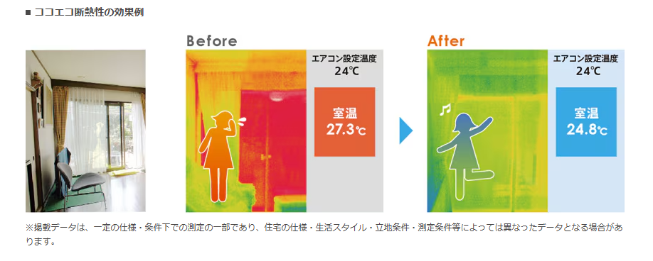 【光熱費高騰対策】LIXIL「ココエコ」で電気代を賢く節約！マド本舗ヤマセイが徹底解説 ヤマセイのブログ 写真3