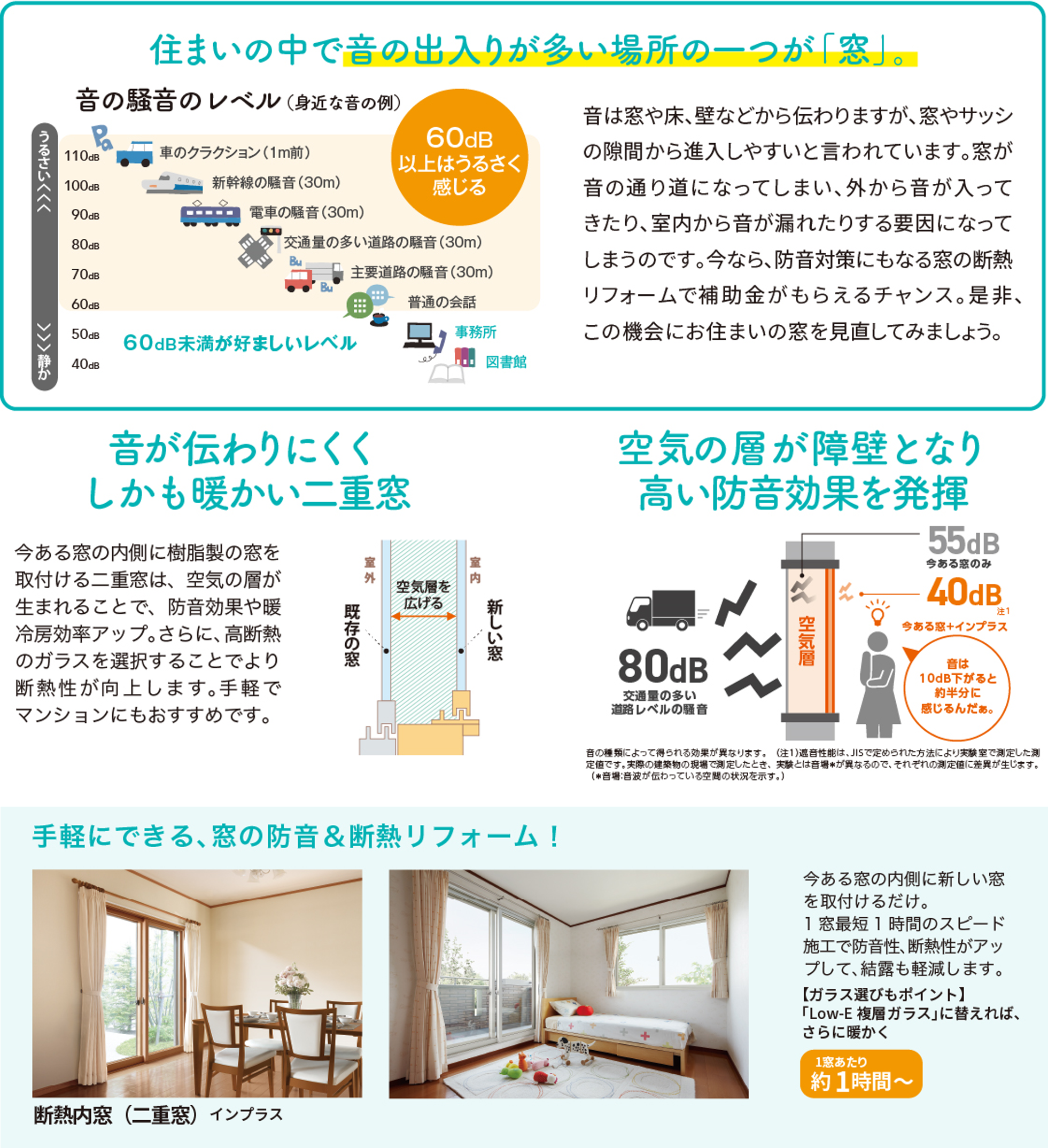 防音対策にも内窓”インプラス” ヤマセイのブログ 写真1