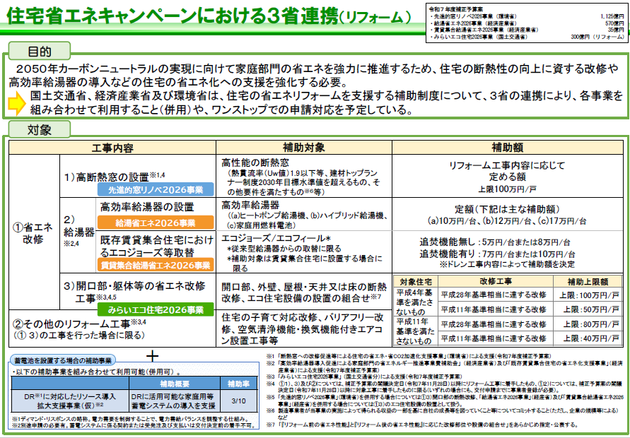【2026年度先進的窓リノベ事業】補助金の受付開始します ヤマセイのイベントキャンペーン 写真2