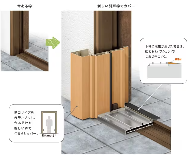 【壊さないリフォーム】玄関引戸をカバー工法でスピーディーに交換! ヤマセイのブログ 写真3