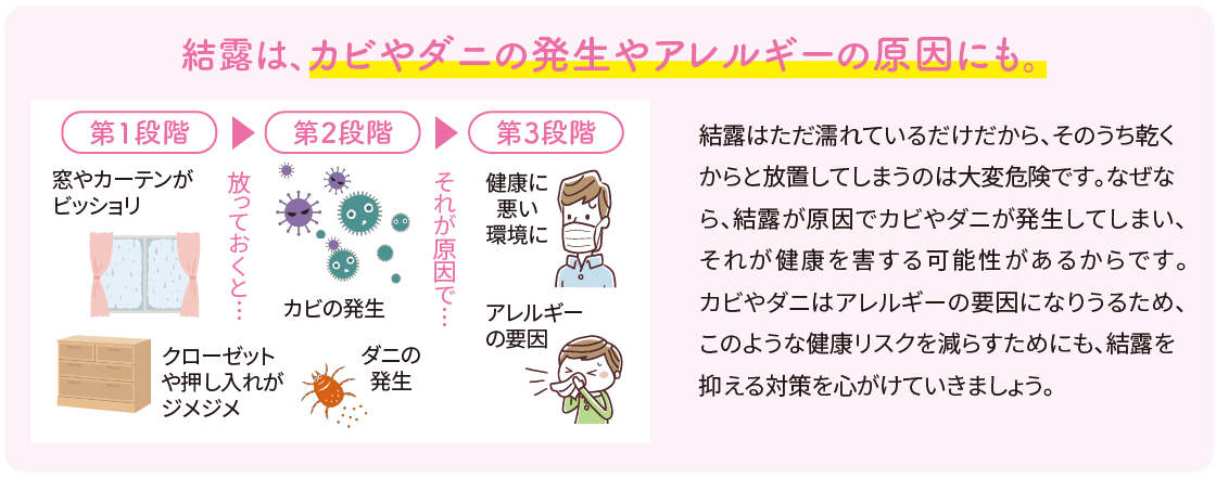 【入る隙なしリフォーム】結露とカビは“窓から止める”!インプラスで冬の悩みを根本改善|新潟市 ヤマセイのブログ 写真2