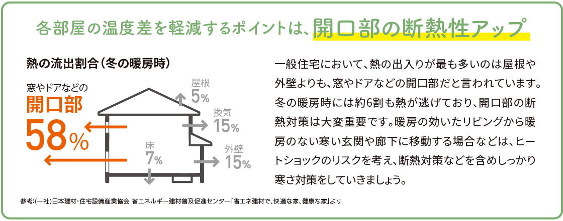 【入る隙なしリフォーム】玄関からの冷気をゼロに!リシェントで“すき間”を塞ぐ冬の断熱最強リフォーム|新潟市 ヤマセイのブログ 写真2