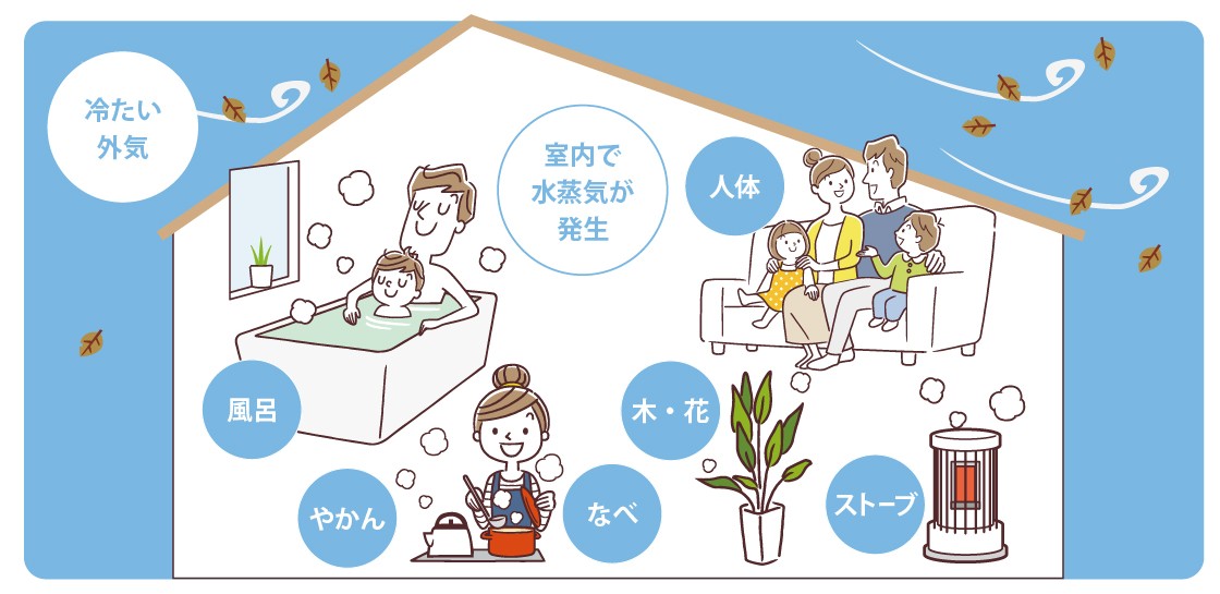 【入る隙なしリフォーム】結露とカビは“窓から止める”!インプラスで冬の悩みを根本改善|新潟市 ヤマセイのブログ 写真1