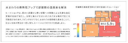 ヤマセイの【浴室の寒さが激変!】LIXILインプラスで「ヒートショック対策」リフォームの施工事例詳細写真2