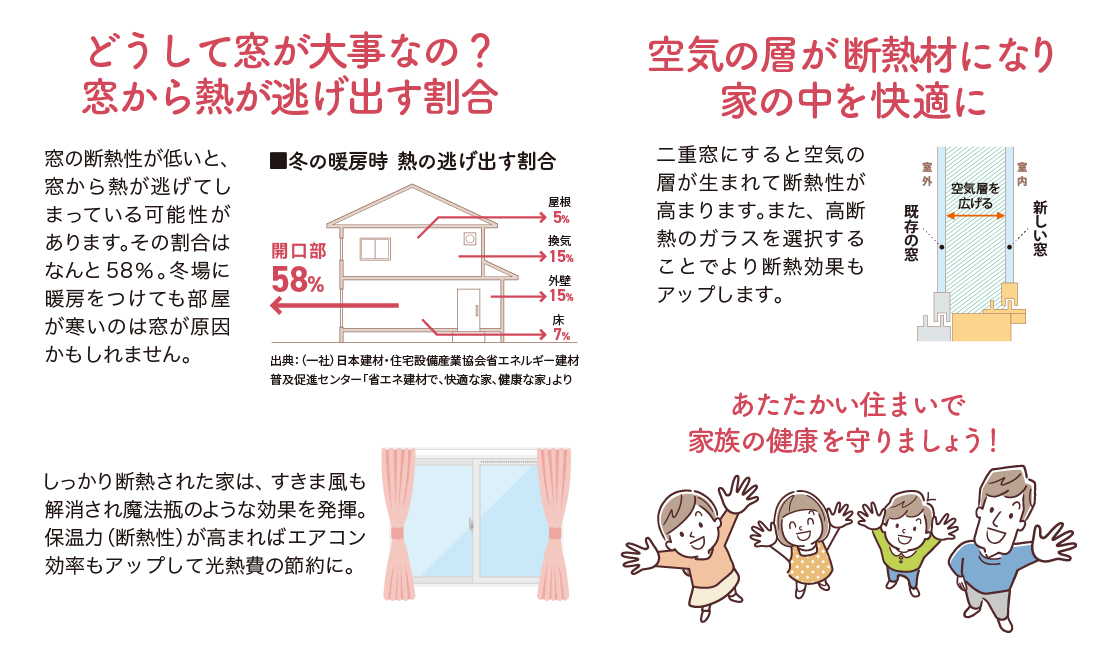 【入る隙なしリフォーム】光熱費が下がる水まわり断熱!窓の“すき間”を塞ぐだけで冬の暖房効率が劇的に変わる理由 ヤマセイのブログ 写真1