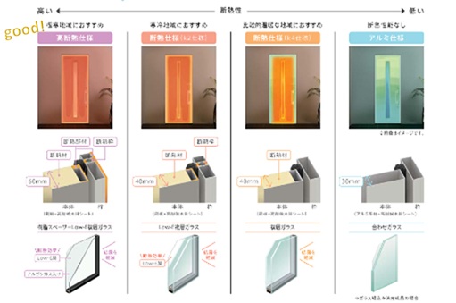 ヤマセイの【施工例】新潟市で玄関ドアを断熱化!補助金でお得に1日リフォームの施工事例詳細写真2