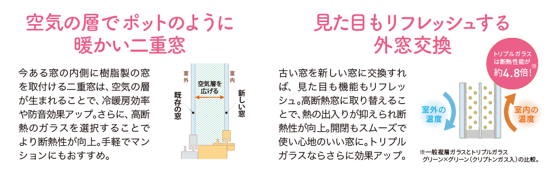 ❄️夏も冬も快適に!窓リフォームで新潟県が全国1位のワケとは? ヤマセイのブログ 写真2