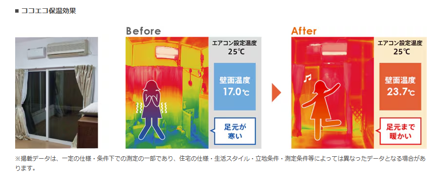 【光熱費高騰対策】LIXIL「ココエコ」で電気代を賢く節約！マド本舗ヤマセイが徹底解説 ヤマセイのブログ 写真2