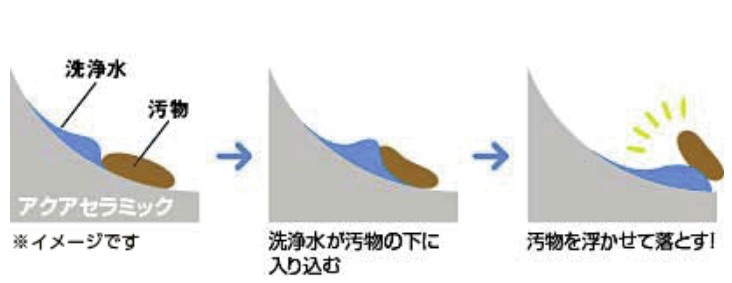 LIXILキャビネット付きトイレ フロートトイレ Reプレイス高崎のブログ 写真6