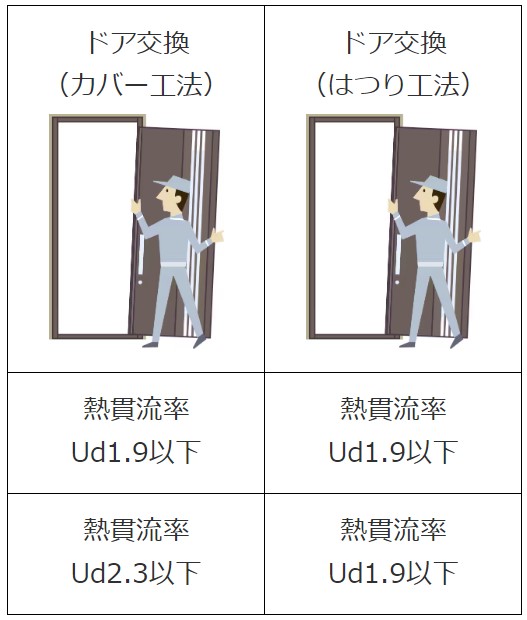 ★住宅省エネキャンペーン★先進的窓リノベとは？ Reプレイス高崎のブログ 写真2