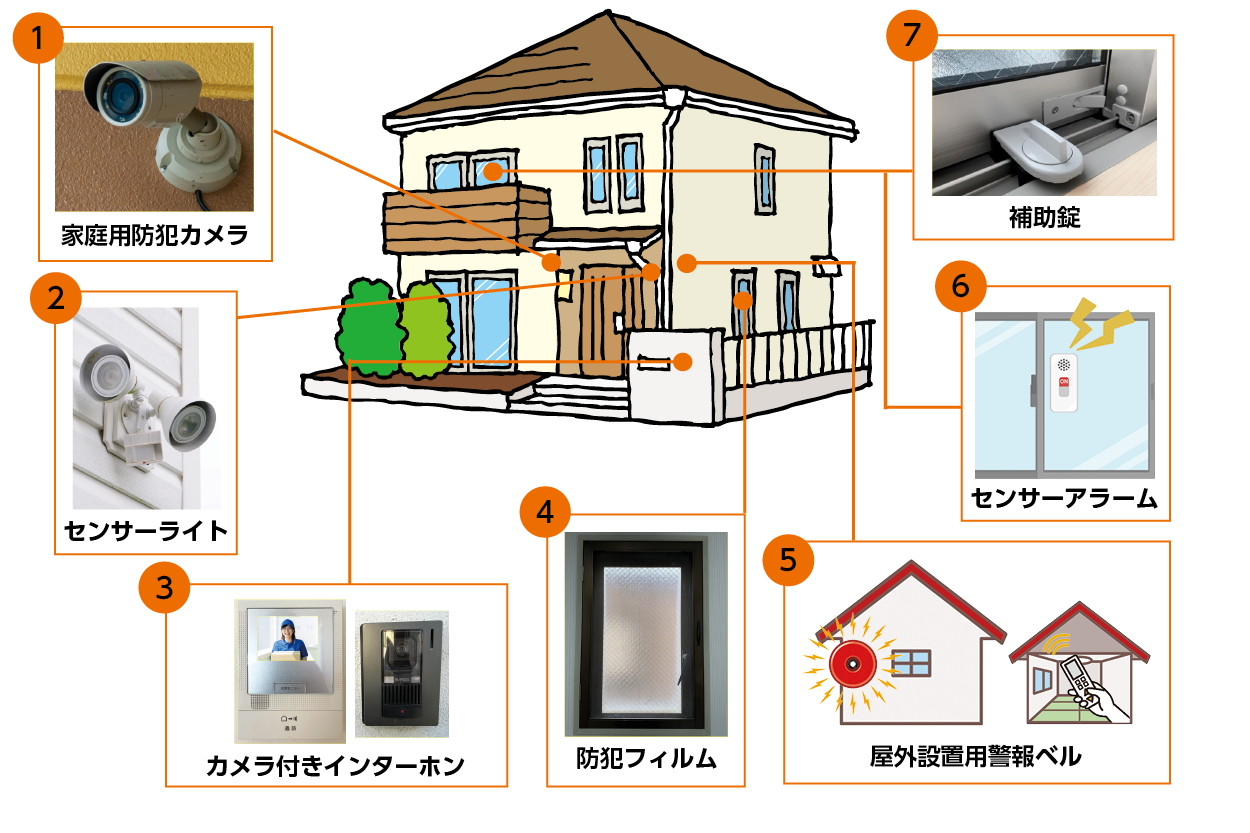防犯対策万全ですか？ Reプレイス高崎のブログ 写真1
