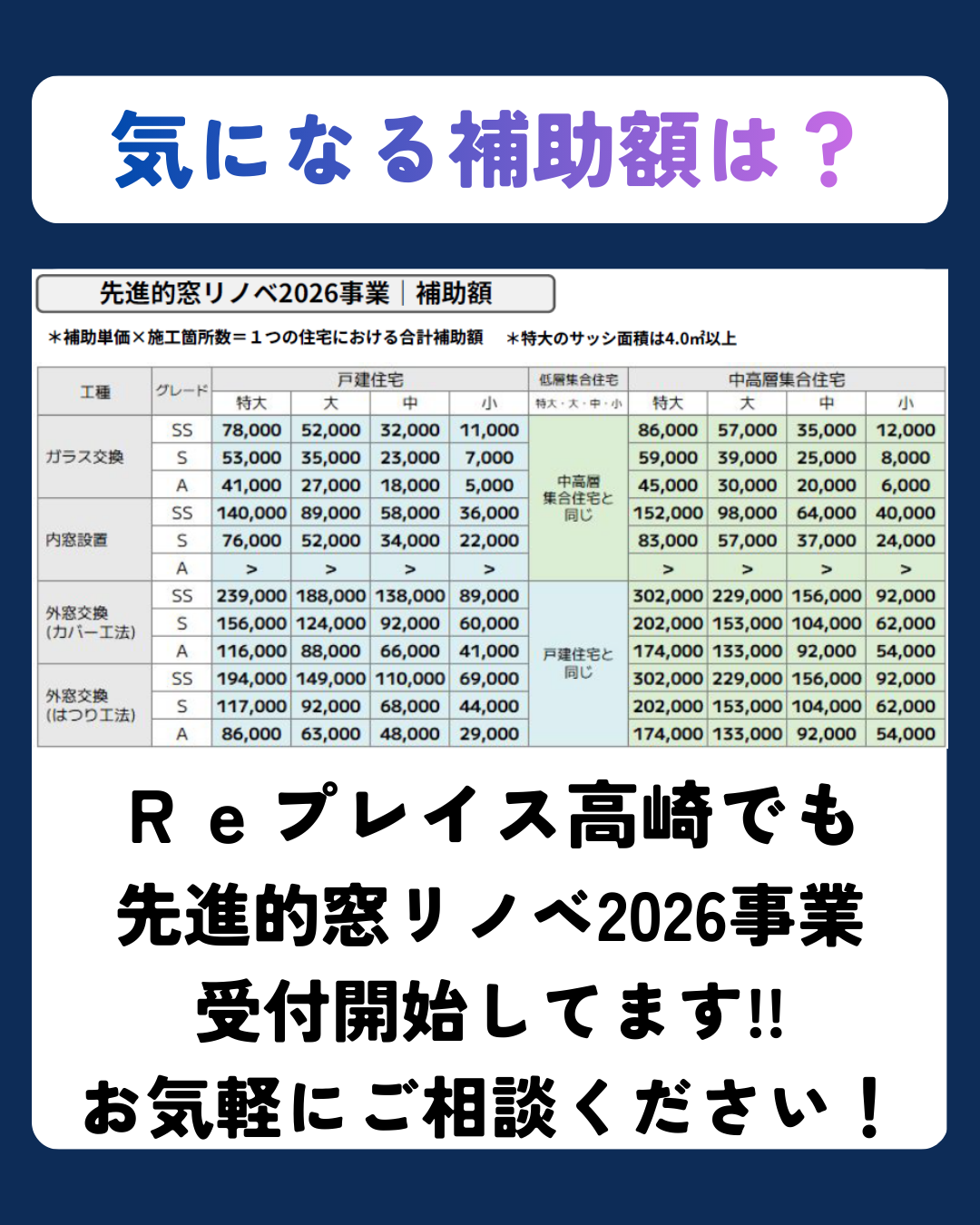 !!超大型補助金継続決定!! Reプレイス高崎のイベントキャンペーン 写真2