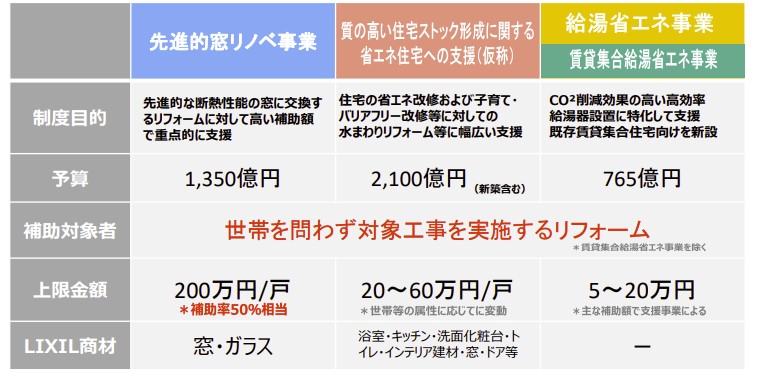 住宅省エネ2024キャンペーン Reプレイス高崎のイベントキャンペーン 写真2