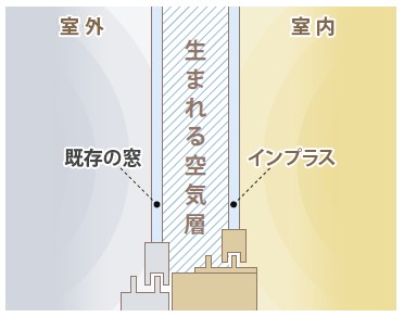 寒くなってくると出てくる結露！ Reプレイス高崎のブログ 写真2