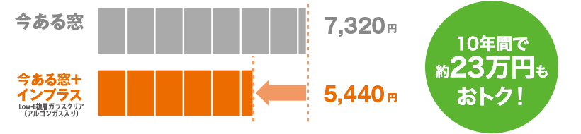 小玉硝子 千歳店の寒い窓にさよなら!内窓工事で劇的に変わる断熱・結露対策の施工事例詳細写真4