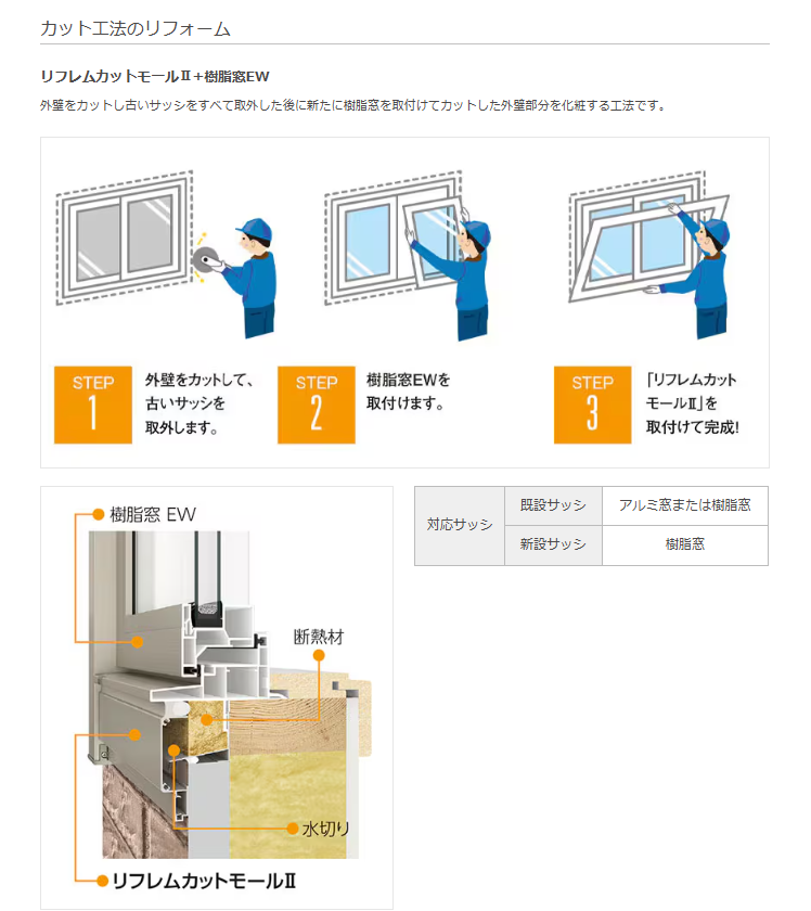 小玉硝子 千歳店のLIXIL単体引違い窓で断熱と快適を両立の施工事例詳細写真2